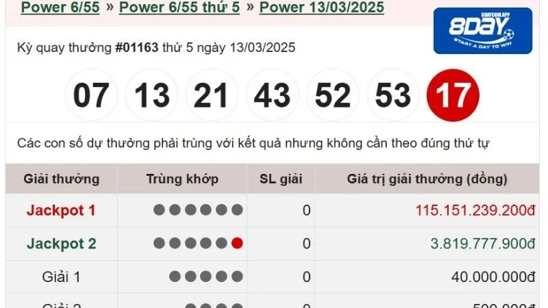 Điều kiện được chơi XS Vietlott Power 6/55