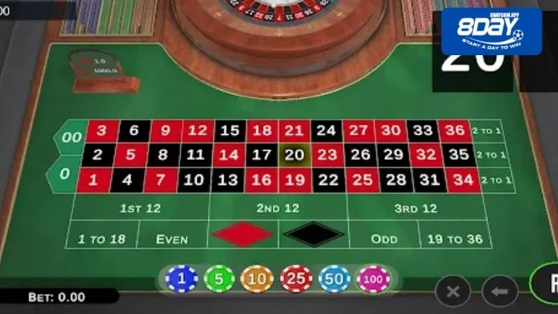 Môt số chú ý áp dụng chiến thuật Roulette thành công