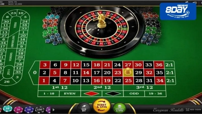 Thuật toán Roulette Labouchere đem đến kết quả bất ngờ