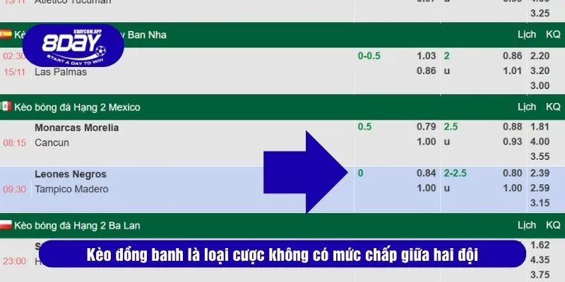 Kèo đồng banh là loại cược không có mức chấp giữa hai đội